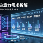 影视渲染算力需求拆解：一部 AI 短剧从分镜到成片的完整算力账单
