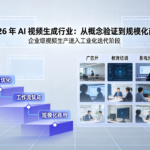 2026 年 AI 视频生成行业：从概念验证到规模化商用