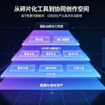 从碎片化工具到协同创作空间，解读星宇智算无限画布的产品逻辑