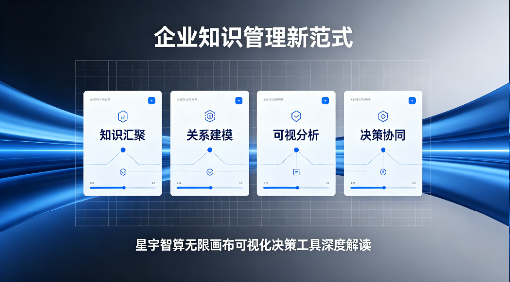 企业知识管理新范式：星宇智算无限画布可视化决策工具深度解读