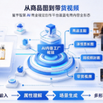 从商品图到带货视频:星宇智算 AI 商业视觉创作平台覆盖电商内容全形态
