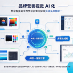 品牌营销视觉 AI 化：星宇智算商业视觉平台如何保障多镜头风格统一