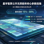 星宇智算公开无限画布核心参数指南 分片重叠比例最优区间公布
