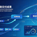 从 “交付功能” 到 “交付成果”：AI 商业视觉工具的行业转向与星宇智算的实践路径