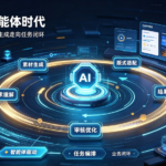AI 视觉智能体时代：商业创作平台从 “单次生成” 走向 “任务闭环”