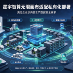 星宇智算无限画布适配私有化部署 满足企业级内容生产数据安全需求