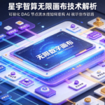 星宇智算无限画布技术解析：可视化 DAG 节点流水线如何重构 AI 视听创作链路