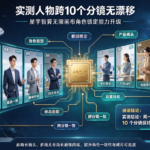 实测人物跨10个分镜无漂移 星宇智算无限画布角色锁定能力升级