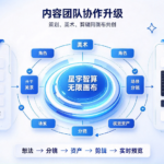 内容团队协作升级，星宇智算无限画布实现策划、美术、剪辑同画布共创
