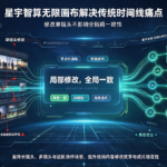 星宇智算无限画布解决传统时间线痛点 修改单镜头不影响全链路一致性