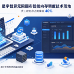 星宇智算无限画布智能内存调度技术落地 大工程内存占用降低 40%