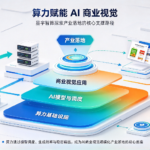 算力赋能 AI 商业视觉：星宇智算探索产业落地的核心支撑路径