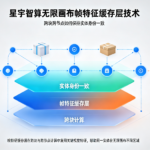 星宇智算无限画布帧特征缓存层技术：跨块跨节点如何保持实体身份一致