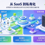 从 SaaS 到私有化：星宇智算 AI 商业视觉创作平台三种交付模式全面开放