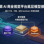 星宇智算 AI 商业视觉平台底层模型接入策略：通义千问、万相、豆包 Seedream 多模型调度